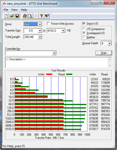 Atto Disk Benchmark Sony svz1311s9ex