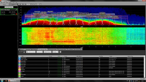 Dsa Frequenzband ist völlig überlastet bei über 600 gleichzeitig sichtbaren AccessPoints.