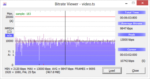 Videobitrate einfach mit Bitrate Viewer überprüfen