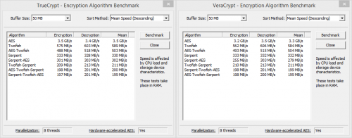 Kein Geschwindigkeitsunterschied zwischen TrueCrypt und VeraCrypt