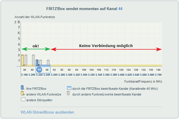 Amazon Fire Tv Stick Unterstutzt Im 5ghz Band Nur Kanale 36 44 Digital Native